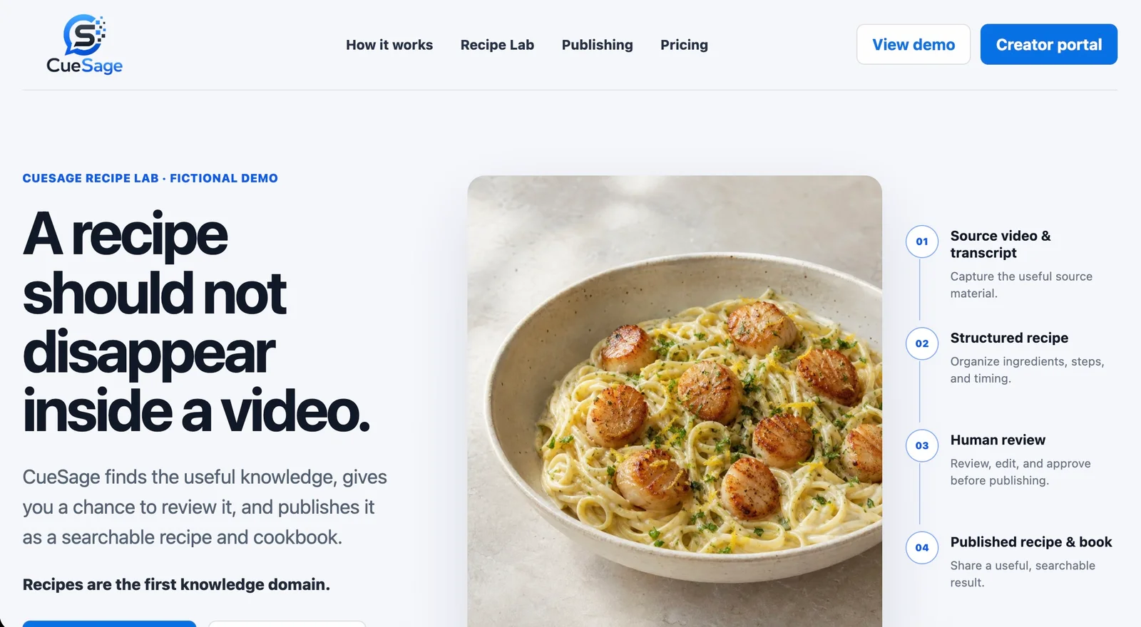 CueSAGE Recipe Lab demo showing source, structured recipe, human review, and publishing
