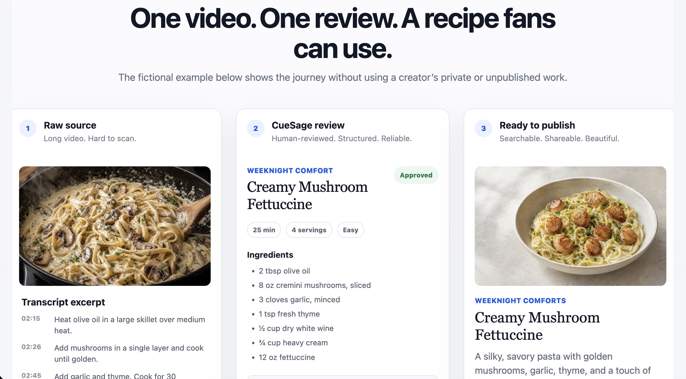 Source-to-publication workflow — A long-form cooking video becomes a human-reviewed recipe with organized ingredients, timing, and a polished public page.
